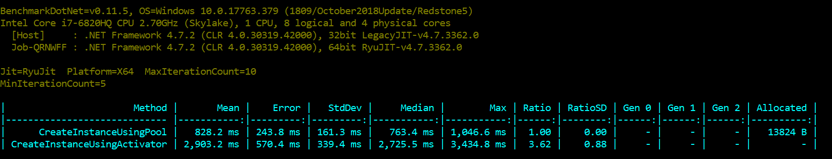 Non-Pool Benchmark